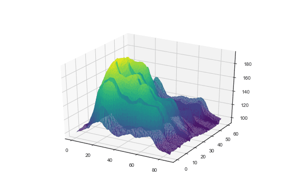 Data visualization